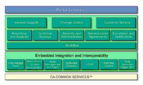 Service Desk - Help Desk